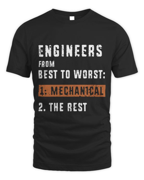 Engineers From Best To Worst Mechanical Engineers From Best To Worst Mechanical